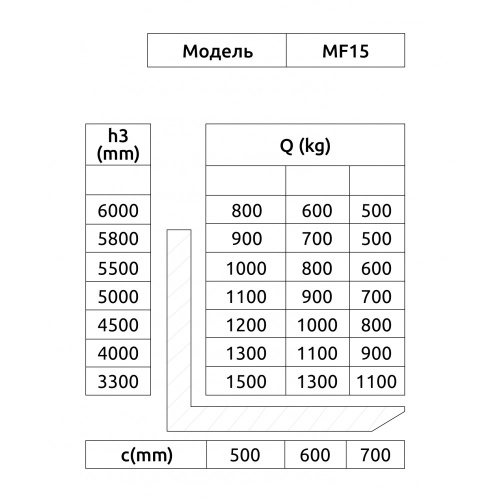 Ричтраки с кабиной сидя MF15-60 OXLIFT (г/п 1500 кг; в/п 6.0 м; li-ion 24/400 Ач) фото 7